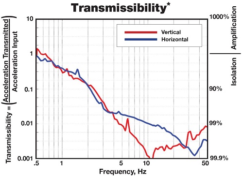 氣浮綜合性主動(dòng)隔振系統(tǒng)LaserTable-base(圖2)