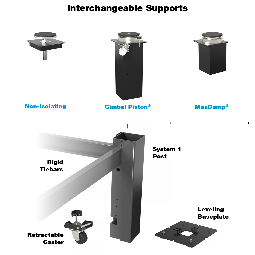 光學(xué)平臺支撐系統(tǒng)(圖7)