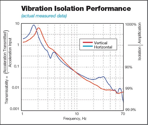 光學實驗桌(圖11)