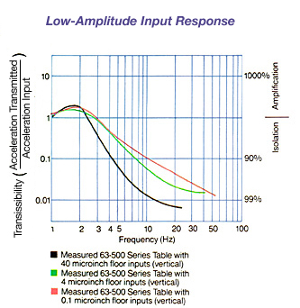 光學實驗桌(圖4)