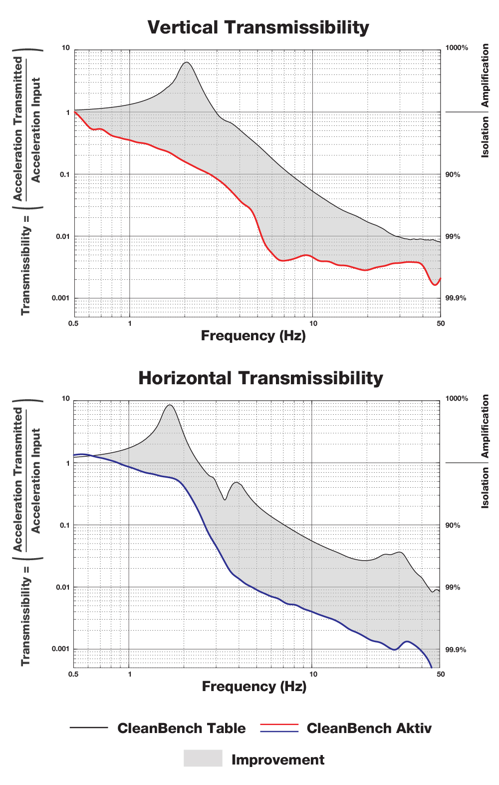 主動(dòng)隔振光學(xué)實(shí)驗(yàn)桌(圖2)
